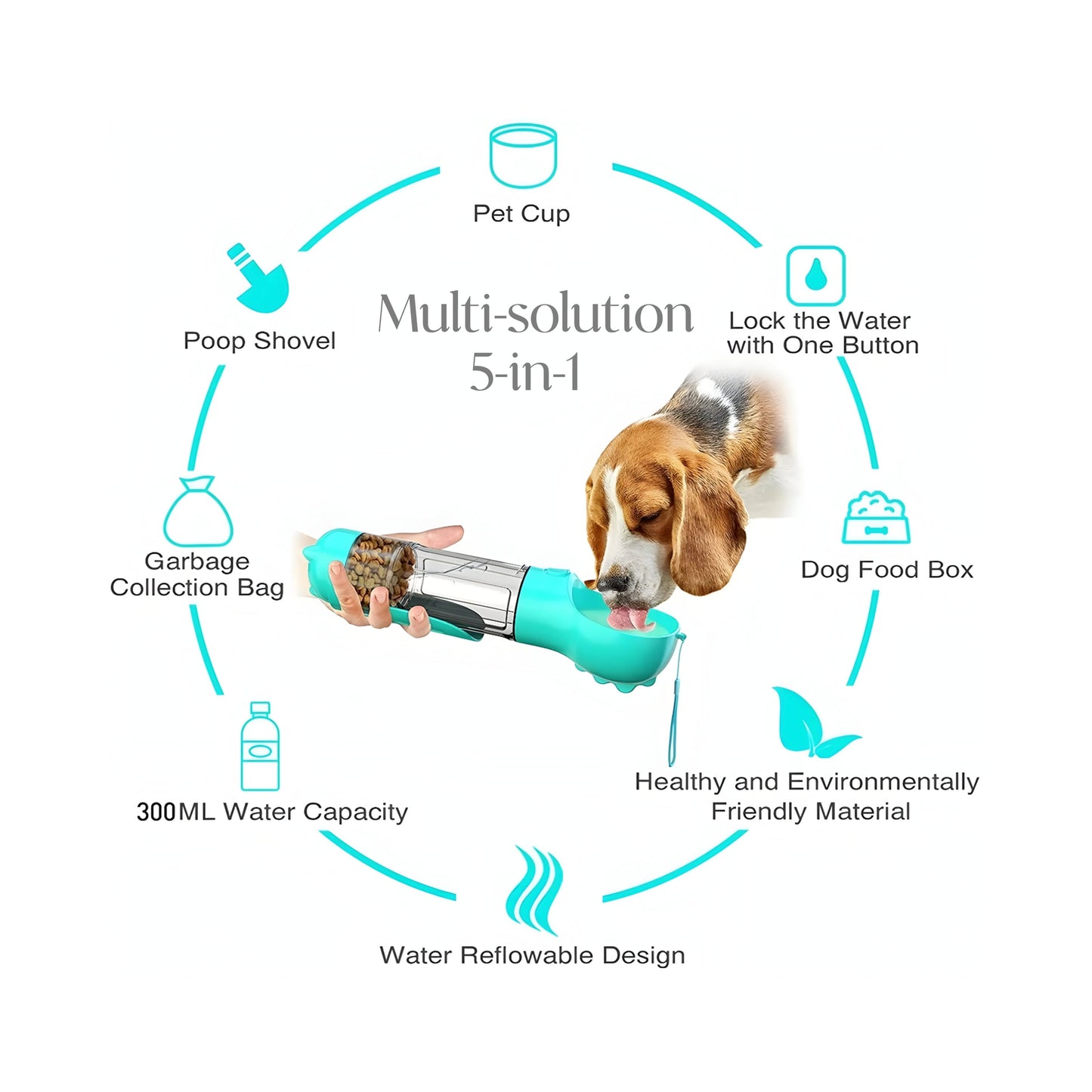 Hydration Station™ - Portable Pet Feeder